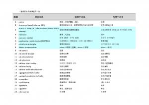 兩岸生物多樣性名詞對照